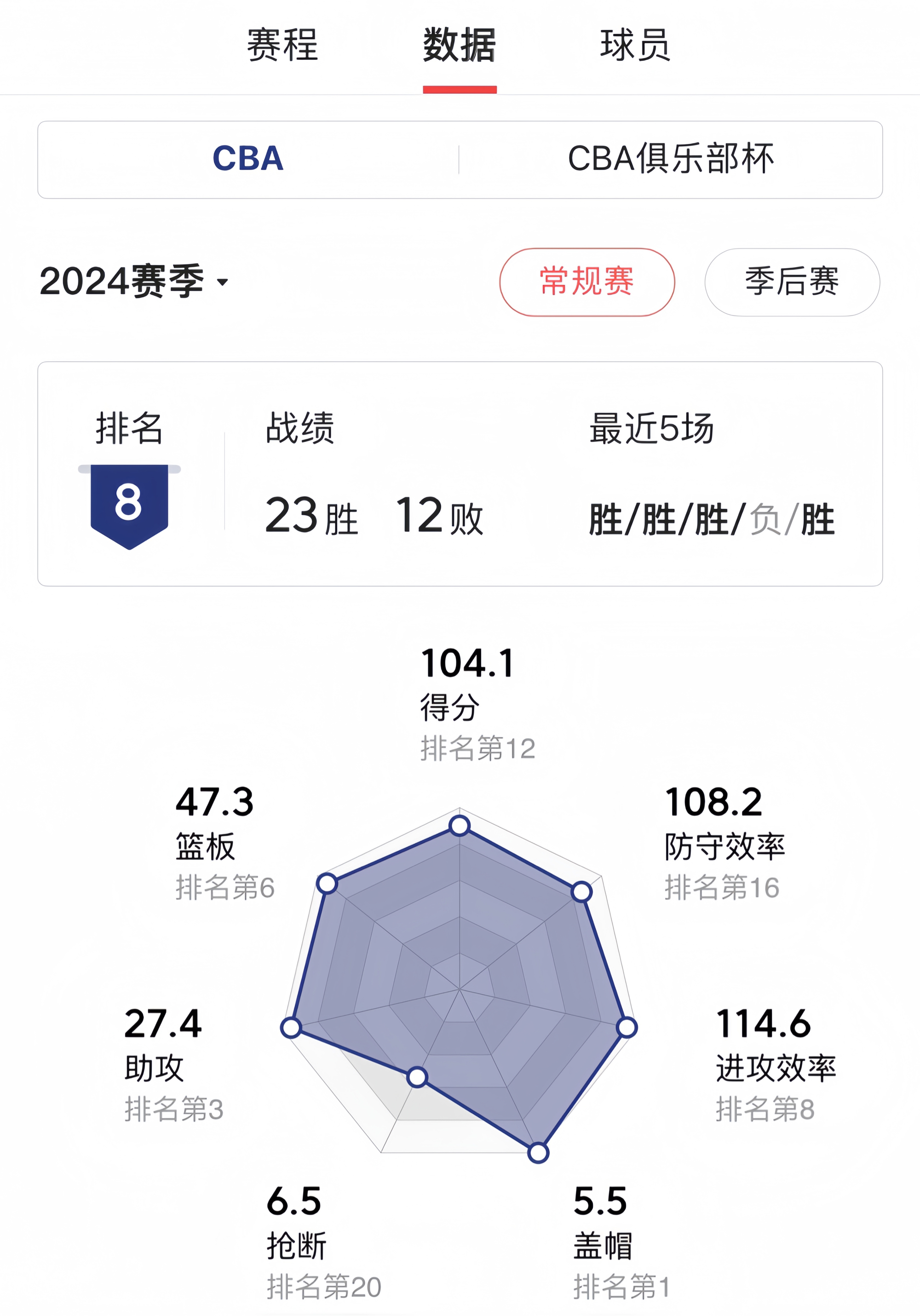 kaiyunsports -关于转折点！广东宏远状态回暖，欧联国际比赛日攻防权衡，底气十足，赛季目标并未改变的信息